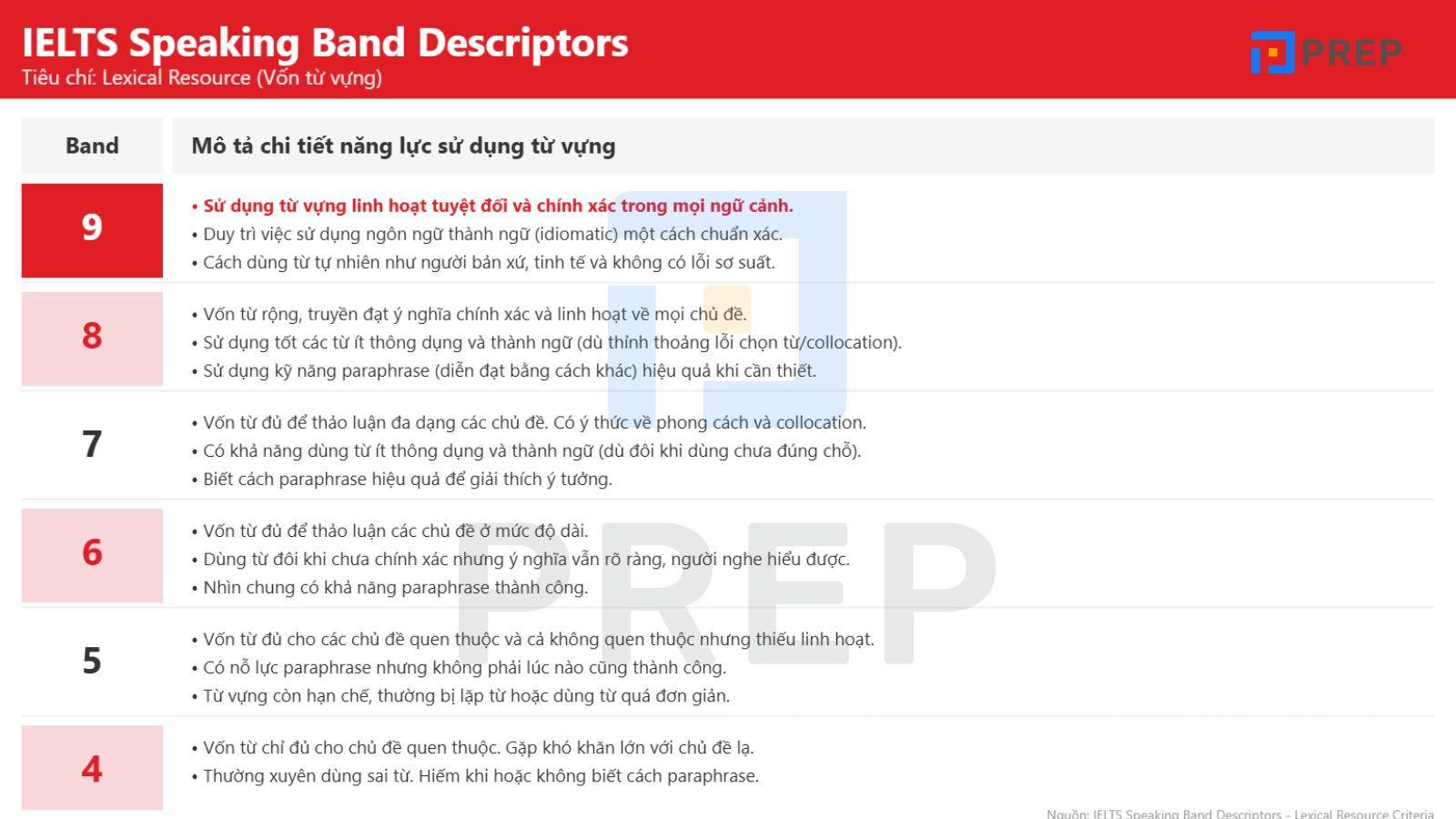 ielts-speaking-band-descriptors-lexical-resources.jpg