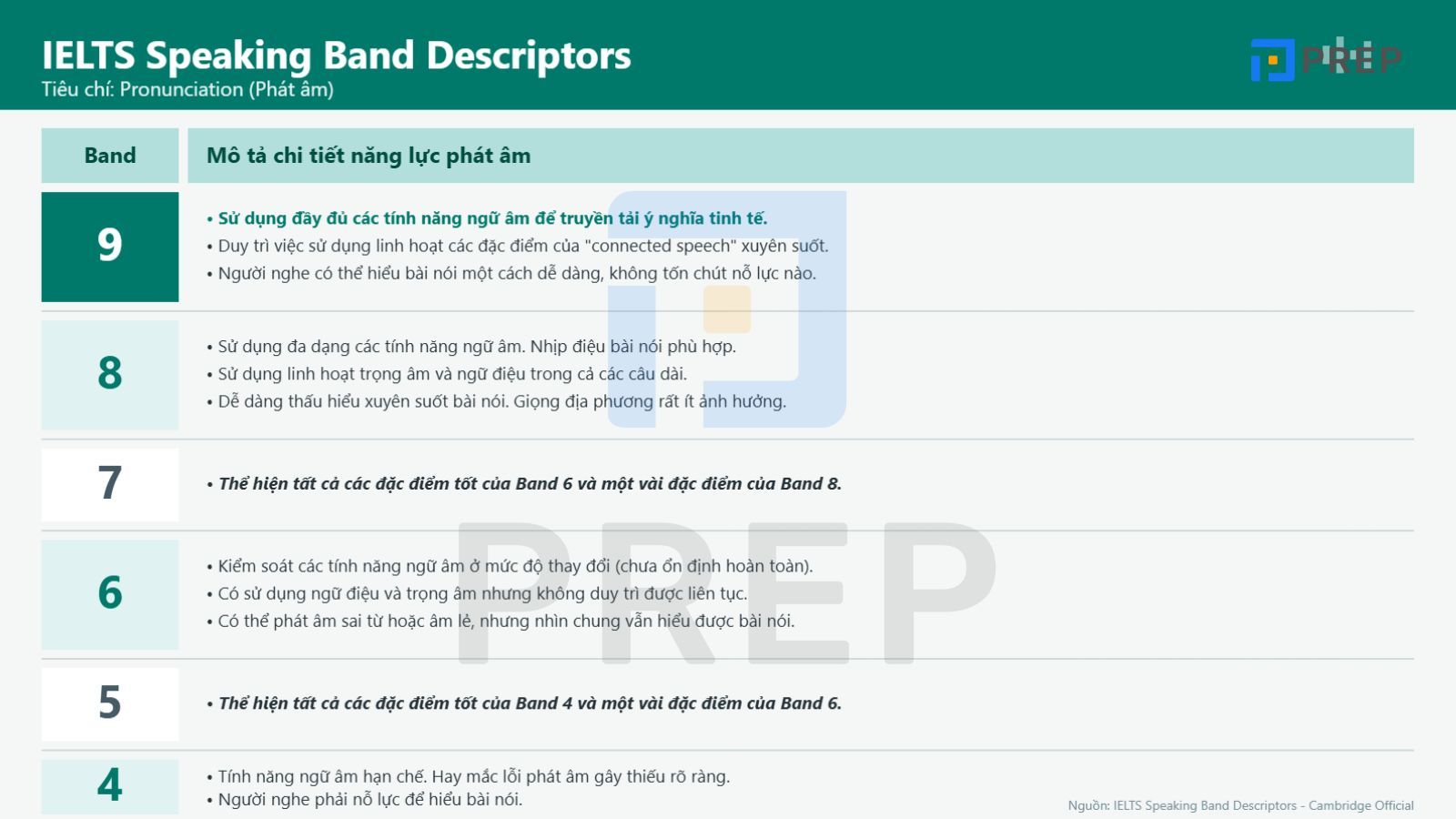 ielts-speaking-band-descriptors-pronunciation.jpg