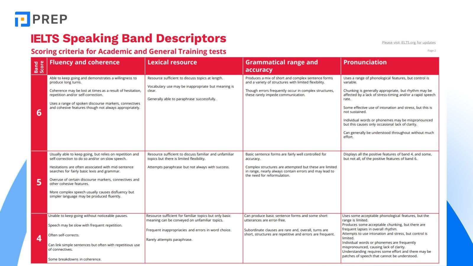아이엘츠 점수 표 완벽 가이드: 채점 방식과 등급별 의미 총정리