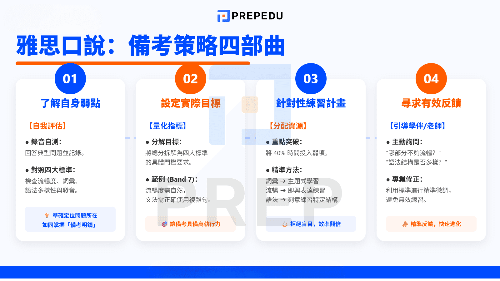 如何策略性運用評分標準指導備考？