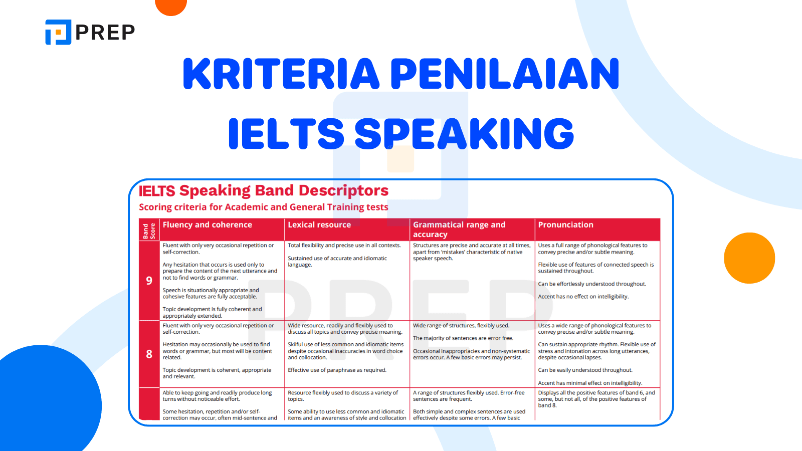Kriteria Penilaian IELTS Speaking