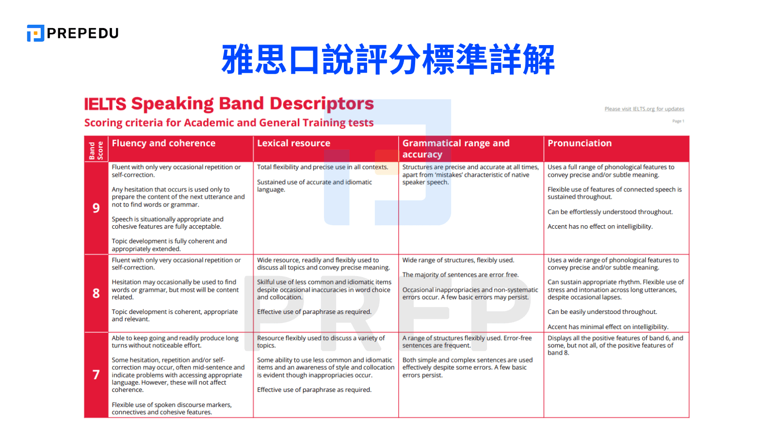 雅思口說評分標準詳解