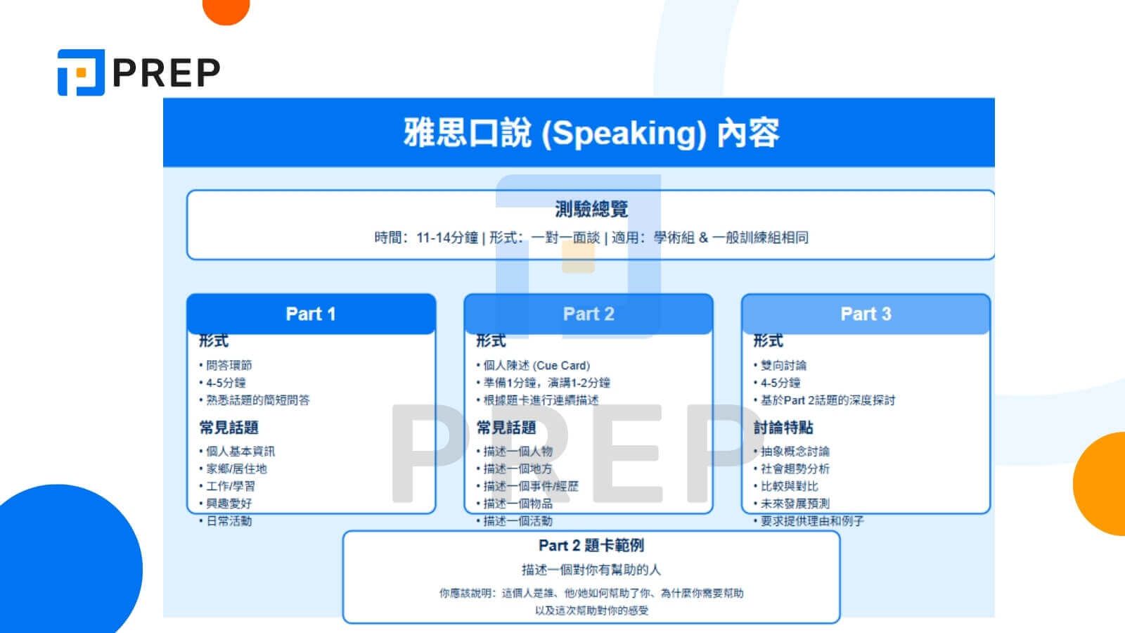 雅思口說內容