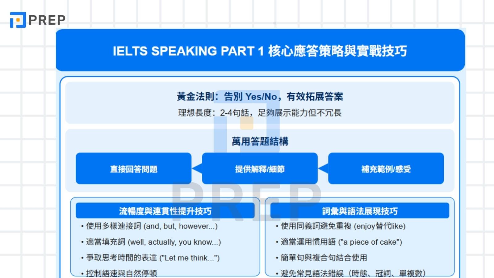 IELTS SPEAKING PART 1 核心應答策略與實戰技巧