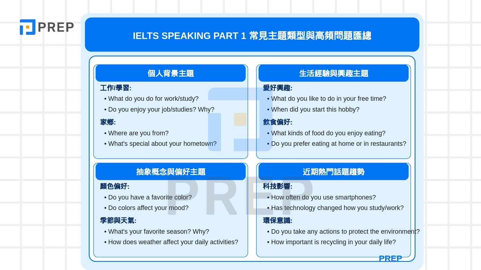 IELTS SPEAKING PART 1 常見主題類型與高頻問題匯總