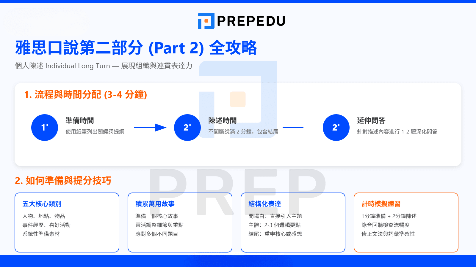 什麼是雅思口說第二部分（IELTS Speaking Part 2）？