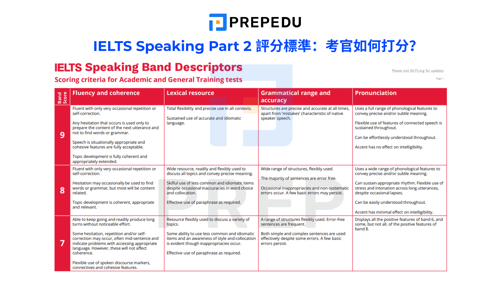 IELTS Speaking Part 2 評分標準：考官如何打分？