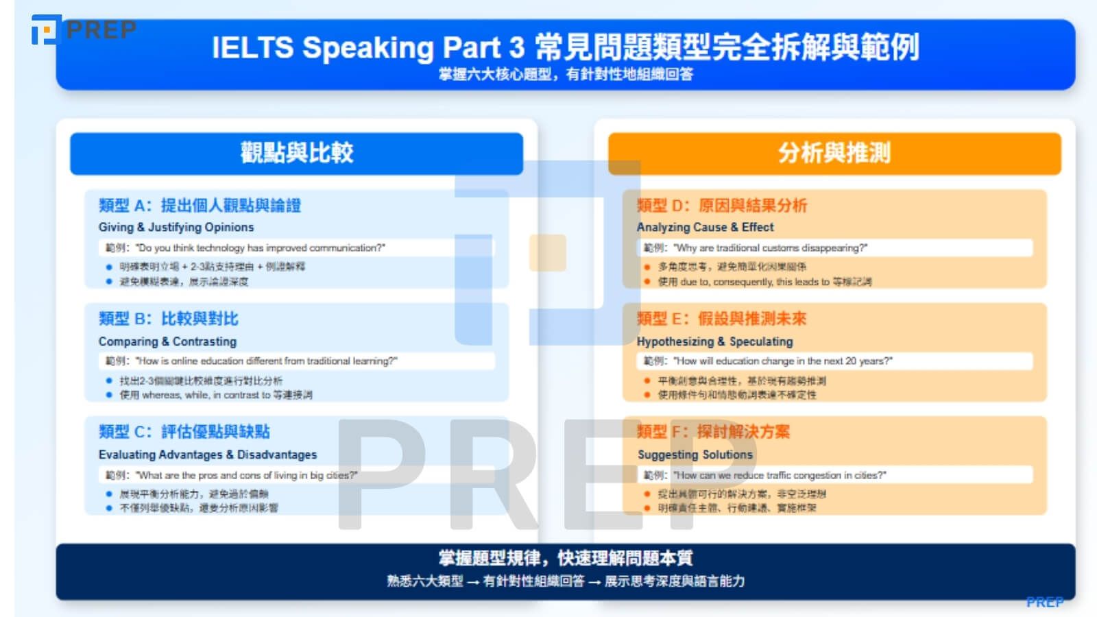 IELTS Speaking Part 3 常見問題類型完全拆解與範例