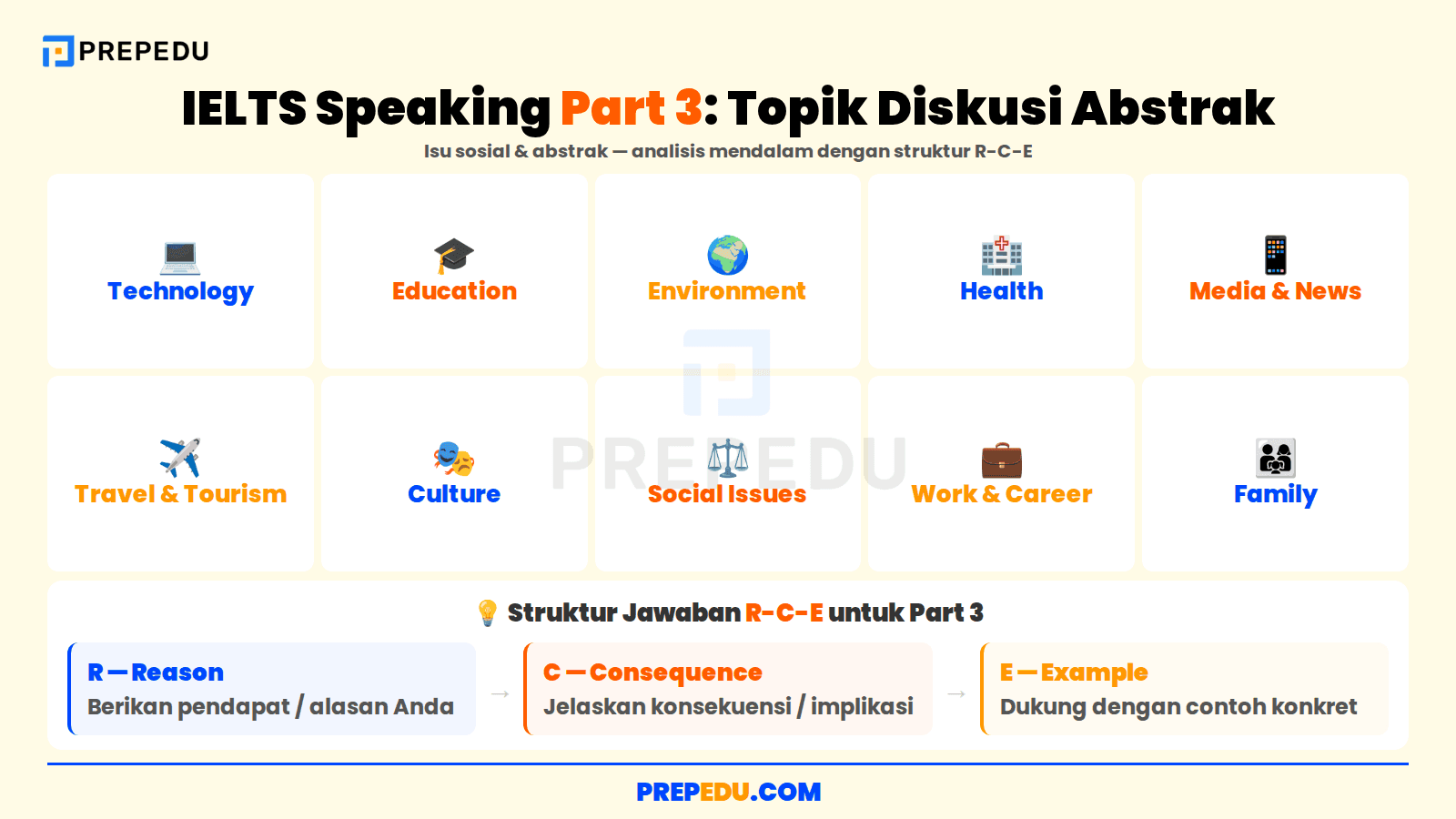 Topik diskusi abstrak IELTS Speaking Part 3