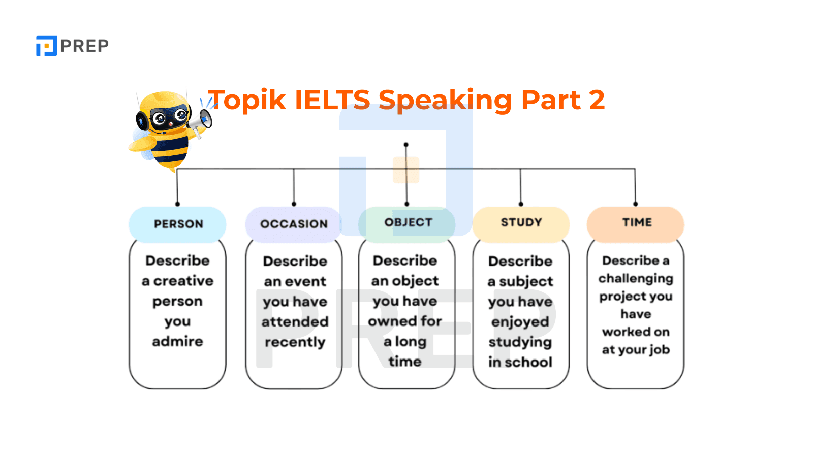 Topik IELTS Speaking Part 2