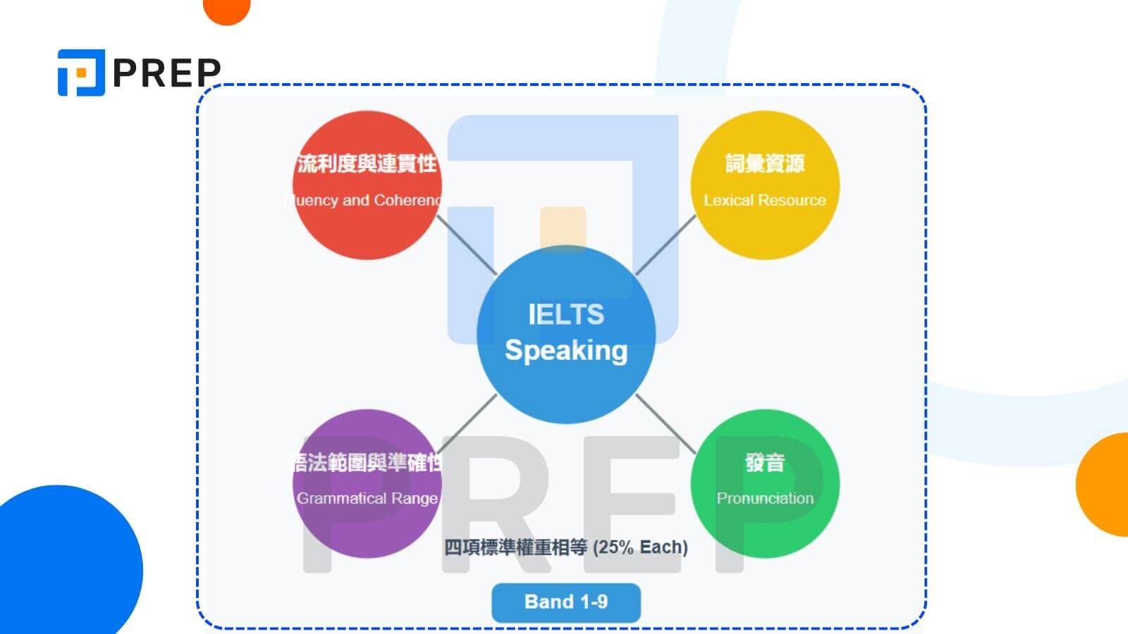 雅思口說評分標準詳解