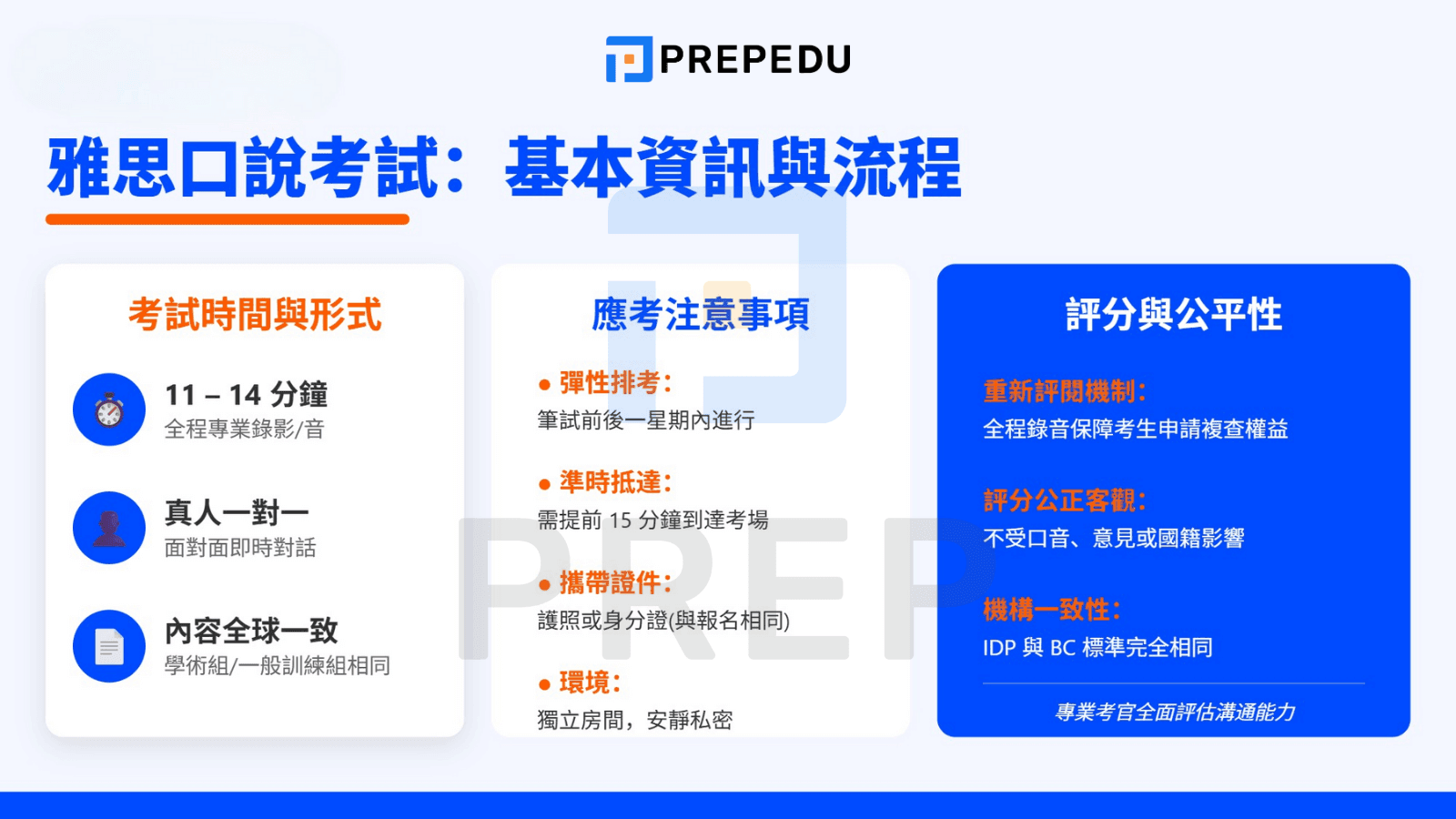 雅思口說考試基本資訊