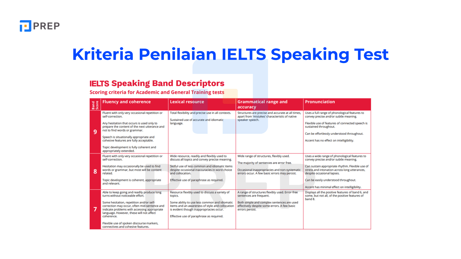 Kriteria Penilaian IELTS Speaking Test