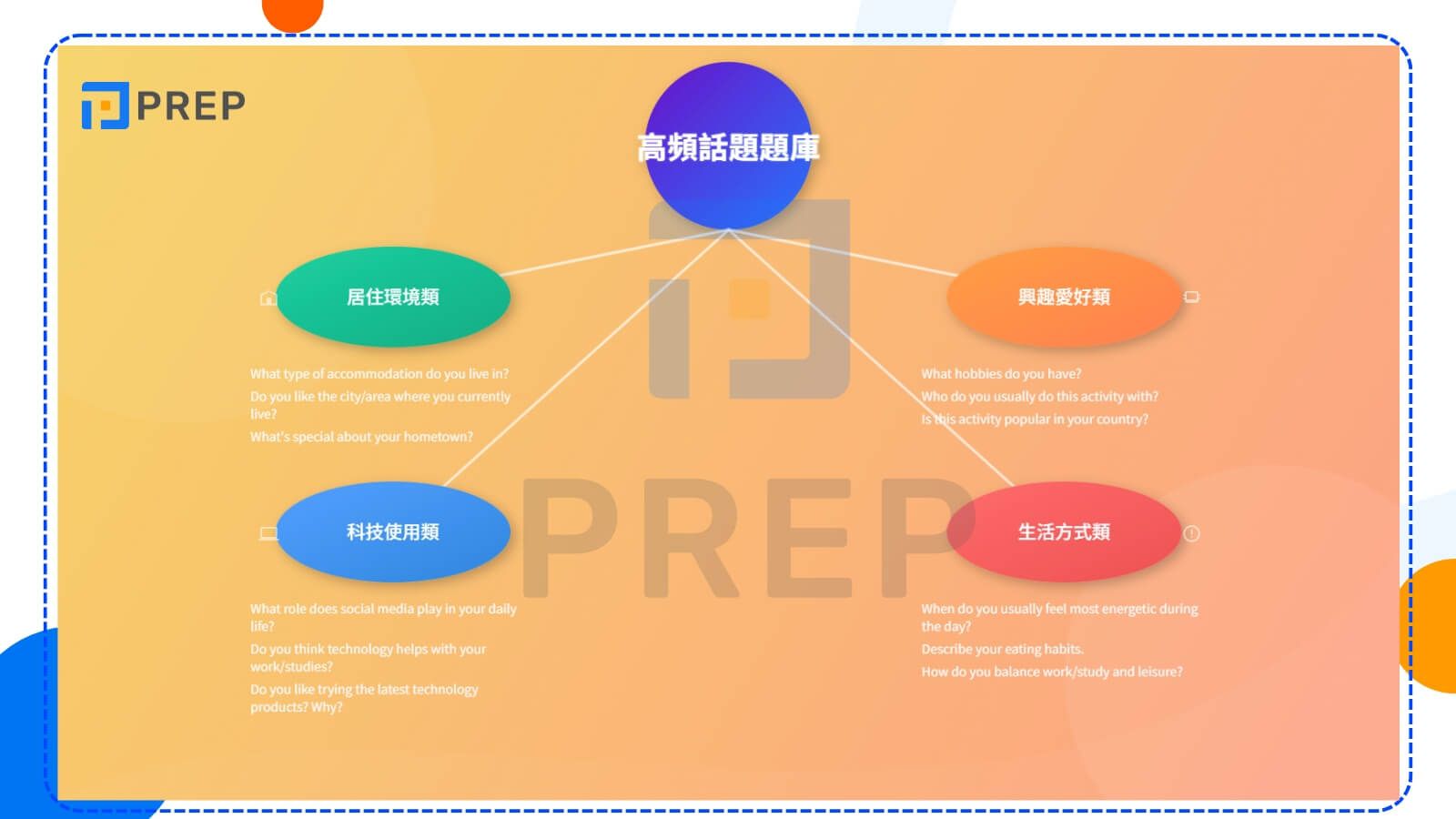 高頻話題詳細題庫