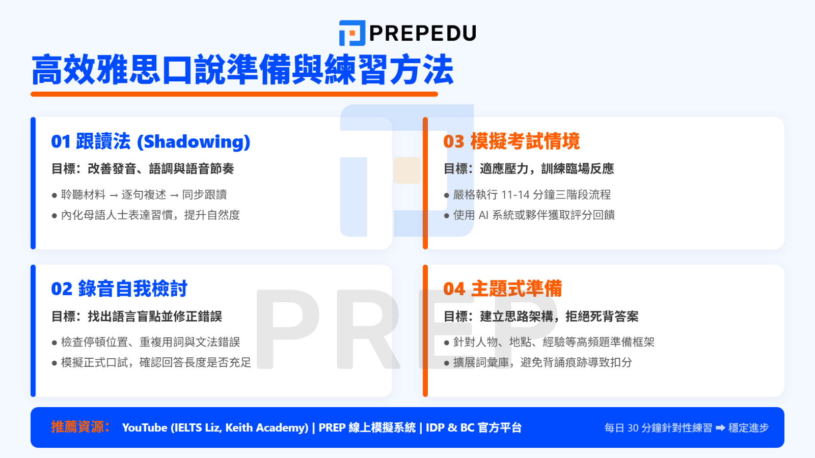 高效雅思口說準備與練習方法