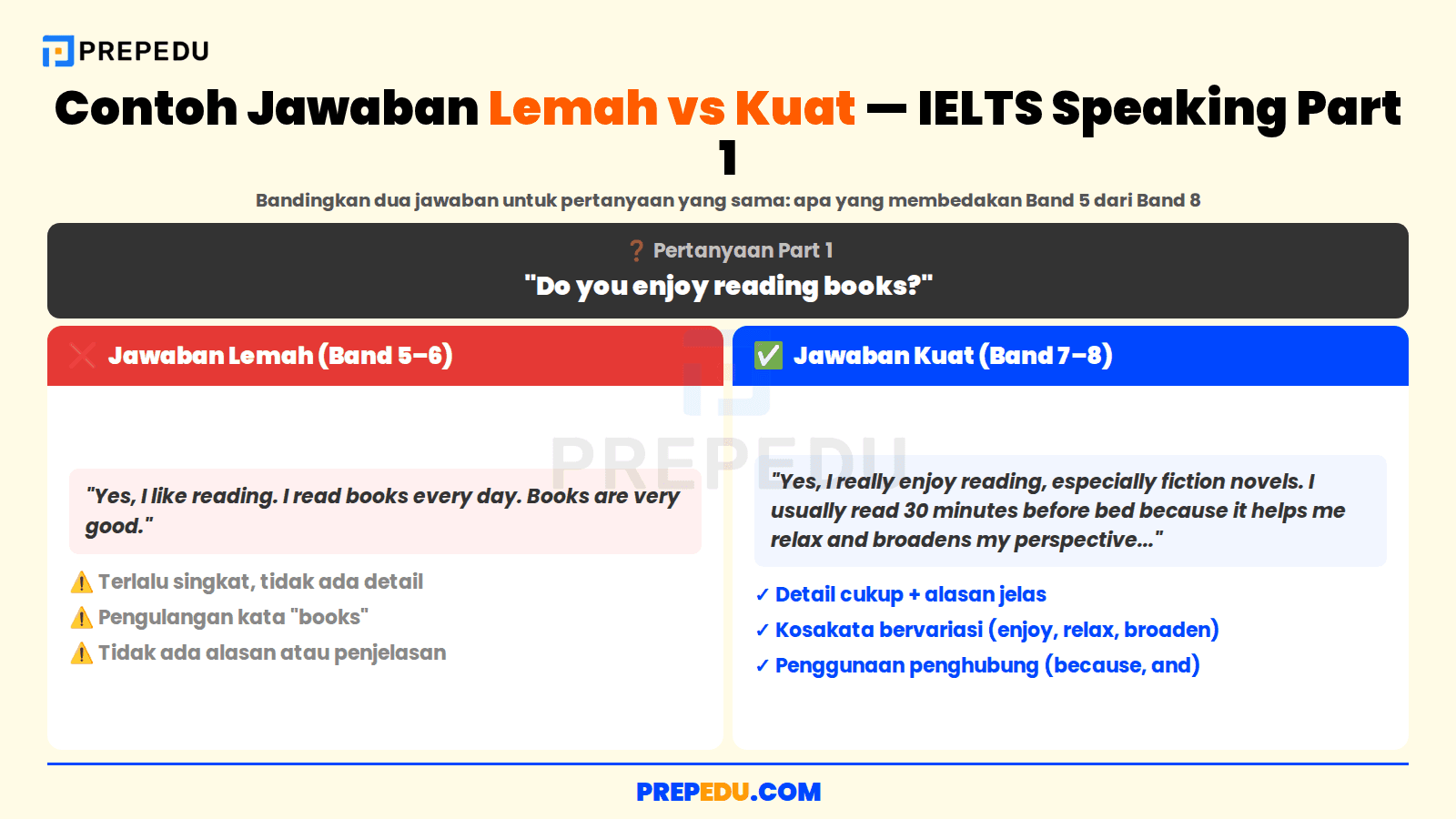 Perbandingan jawaban lemah (Band 5–6) dan jawaban kuat (Band 7–8) untuk pertanyaan IELTS Speaking Part 1