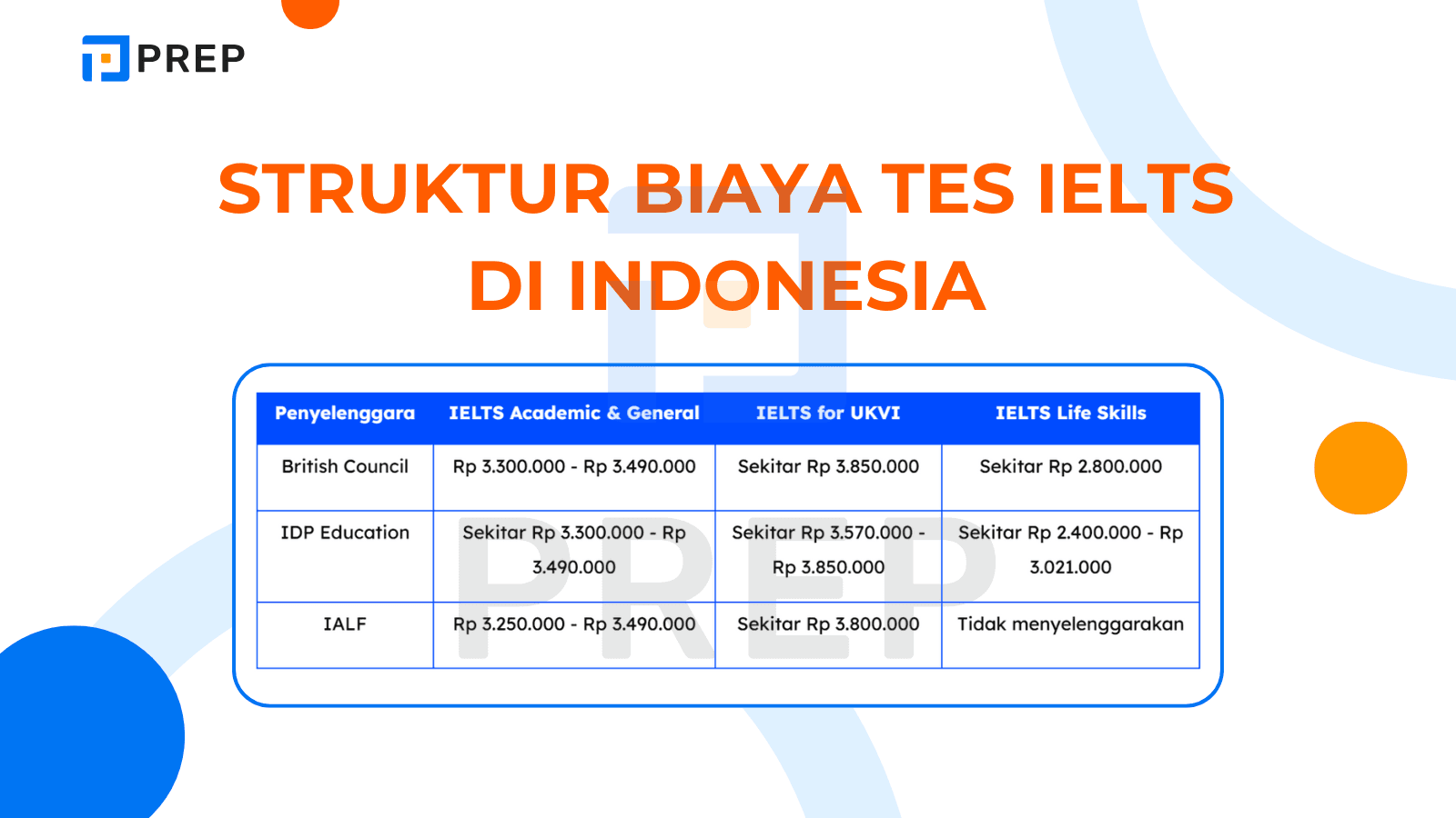 Struktur Biaya Tes IELTS di Indonesia