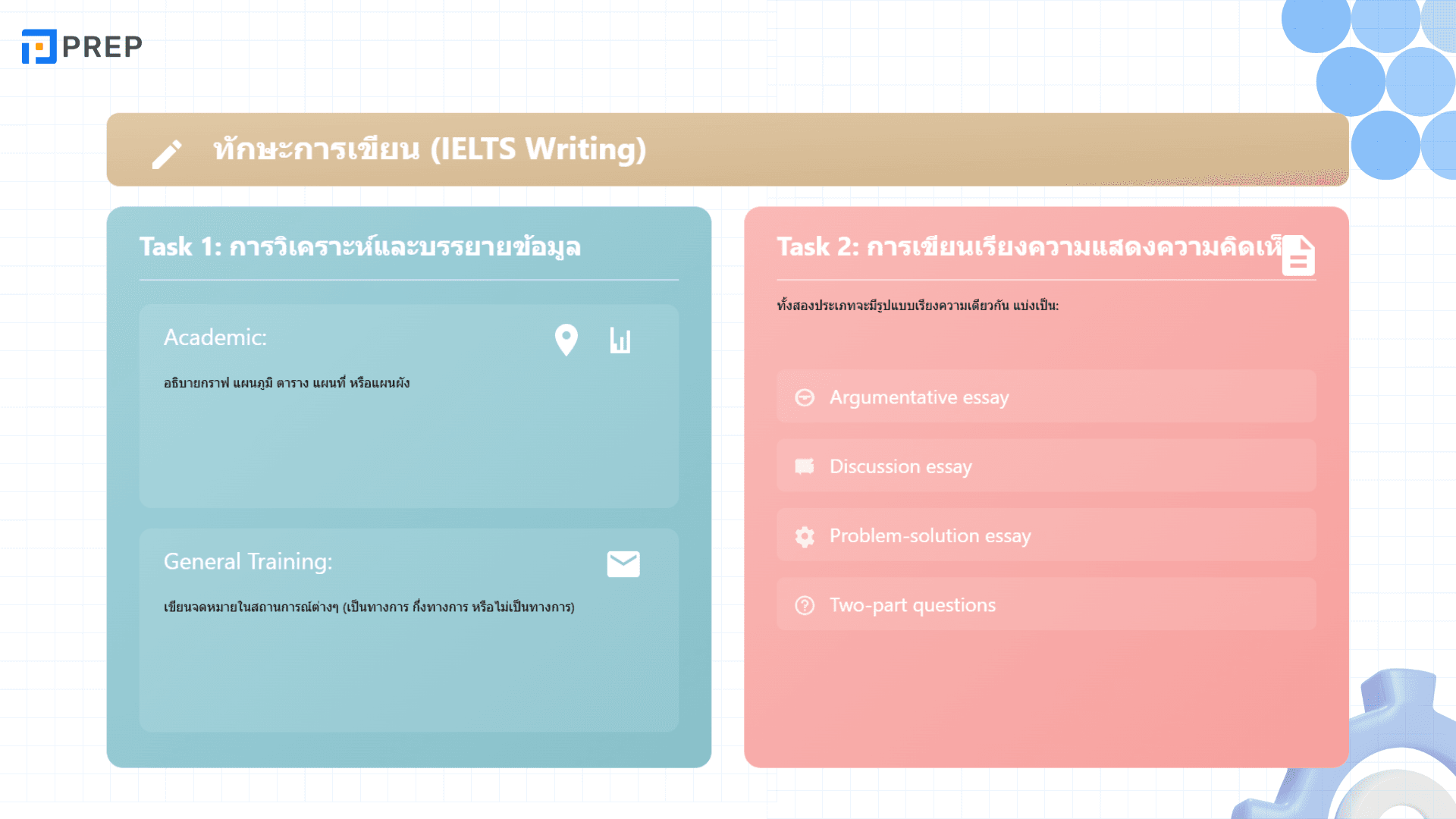 โครงสร้างข้อสอบ IELTS ที่คุณต้องรู้! เตรียมตัวให้พร้อมก่อนสอบ