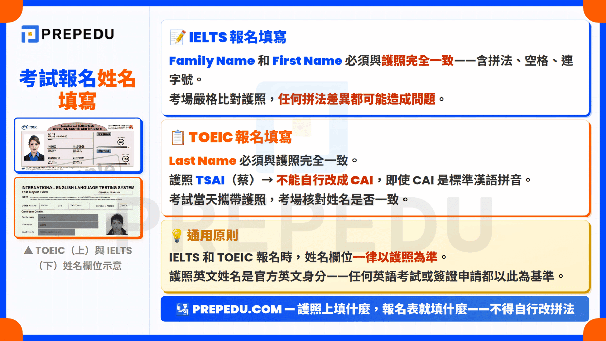 ielts-toeic-register-name-guide.png