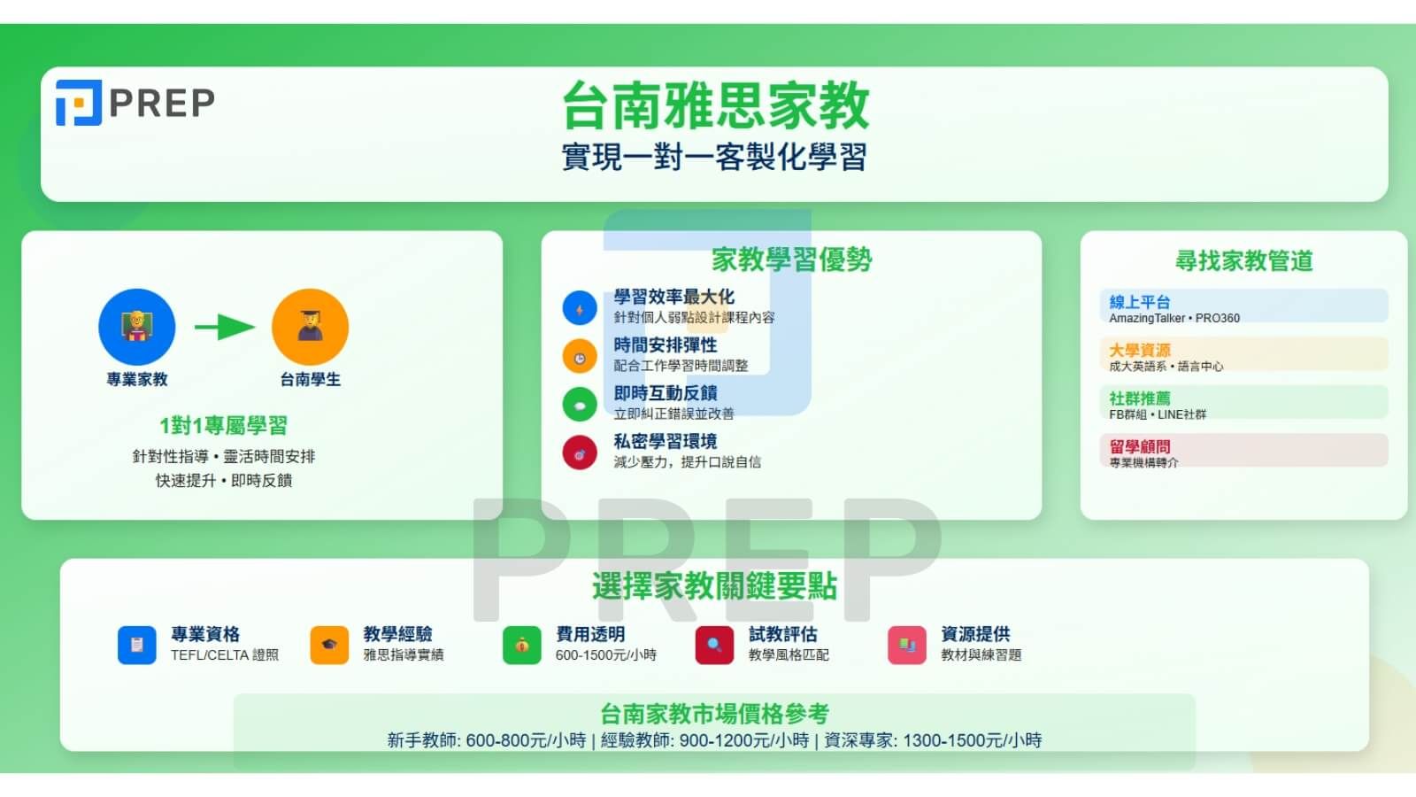 台南雅思家教:實現一對一客製化學習