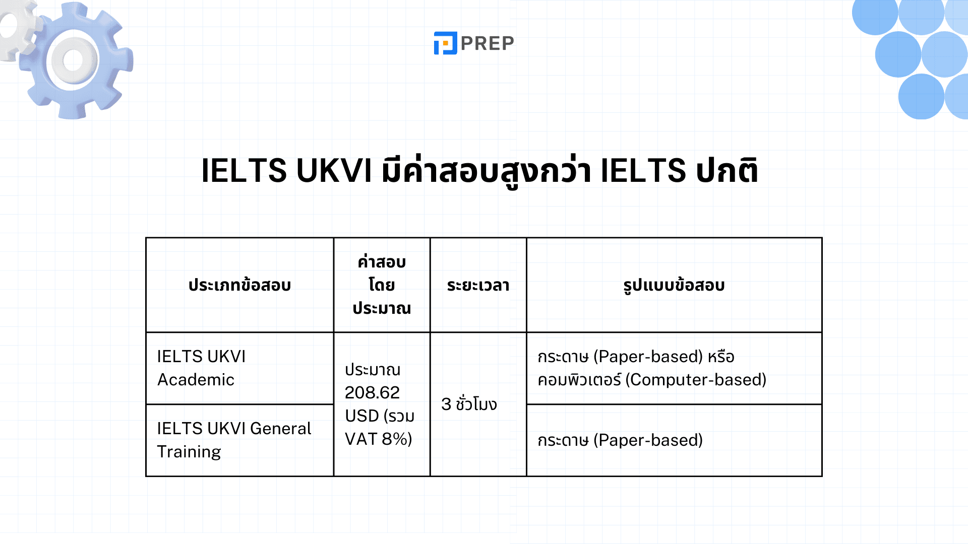 IELTS UKVI คืออะไร ความแตกต่างและวิธีสมัครสอบ