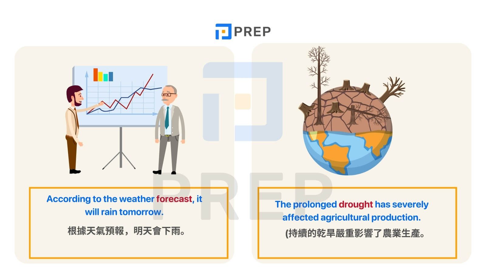 關於天氣的IELTS詞彙範例