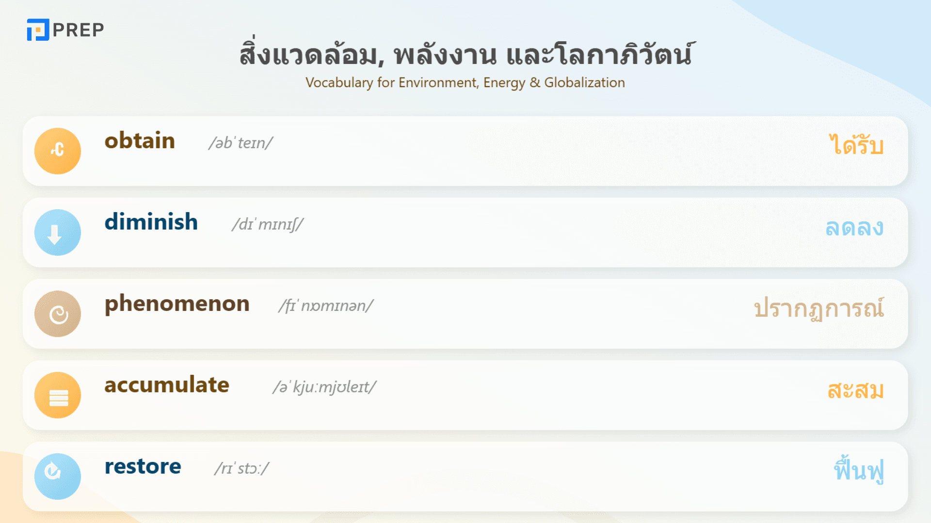 คำศัพท์ IELTS ที่คุณต้องรู้ เพื่อเตรียมสอบให้ได้คะแนนสูง