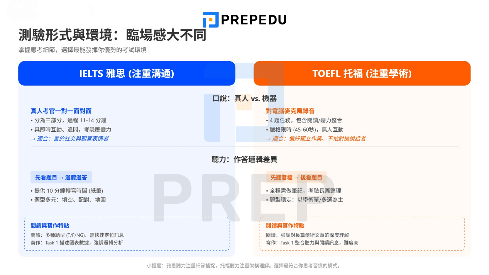 雅思和托福的区别和难度