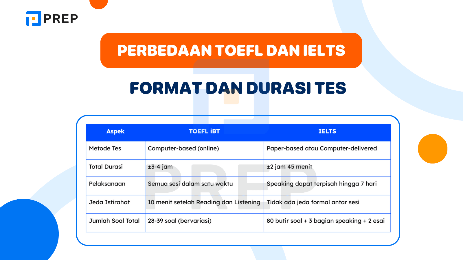 Perbedaan TOEFL dan IELTS: Perbandingan Mendalam di Setiap Sesi