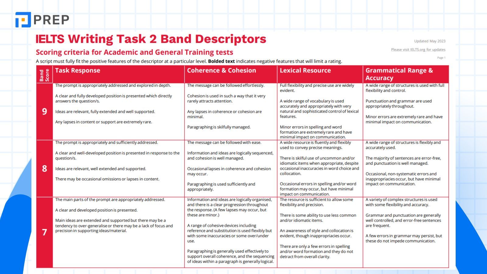 ielts-writing-band-descriptors.jpg