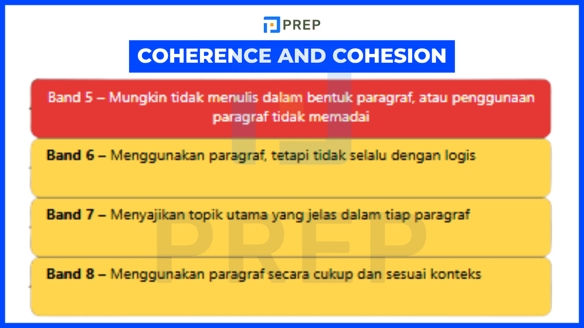ielts-writing-coherence-and-cohesion.png