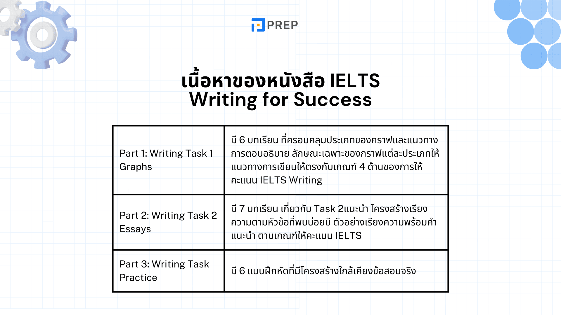 หนังสือ IELTS Writing for Success - คู่มือพัฒนาทักษะการเขียนเพื่อสอบ IELTS