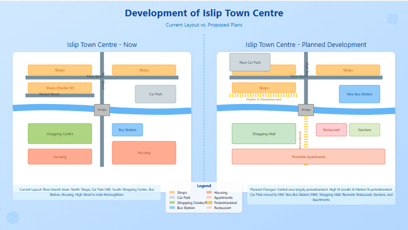 ielts-writing-map.png