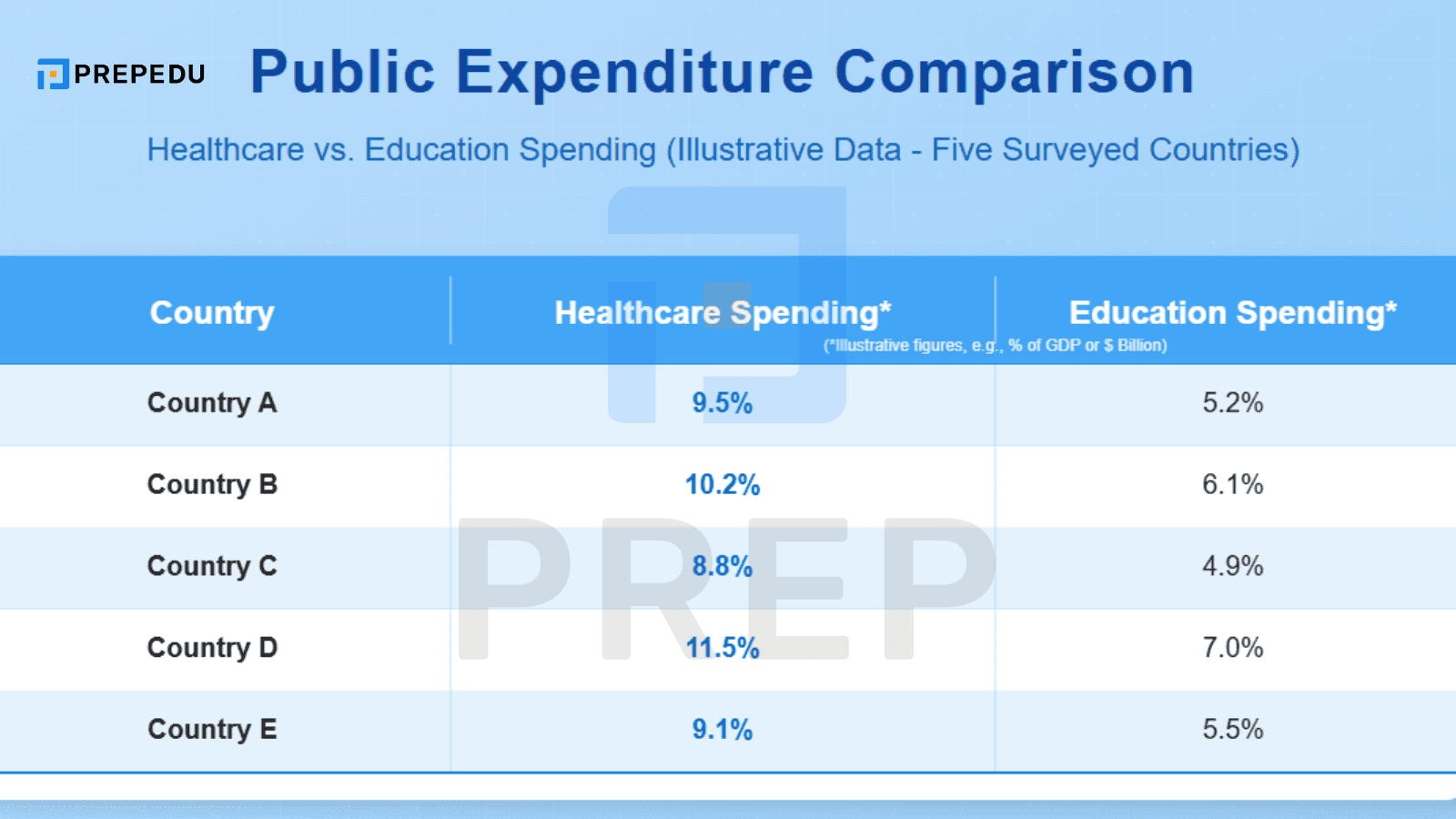 線圖 (Line Graph): 精準描述趨勢、波動與比較