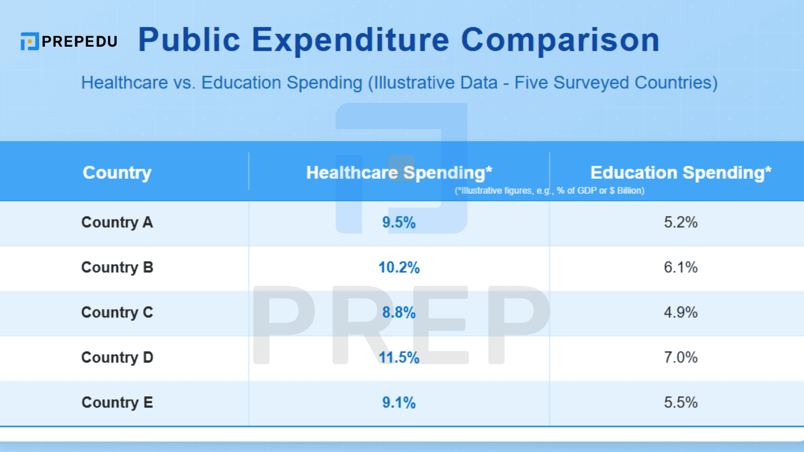 表格 (Table): 篩選關鍵數據並進行對比