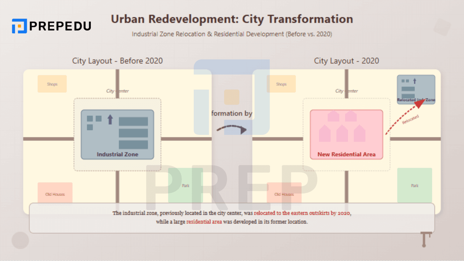 地圖 (Map): 捕捉變遷、描述佈局與對比