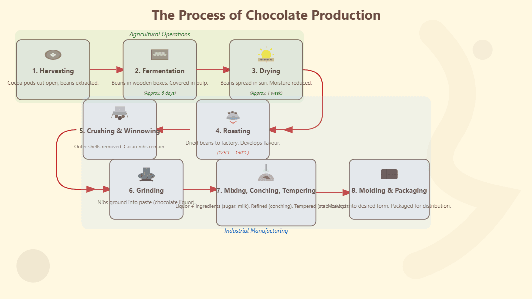 ielts-writing-process-diagrams.png