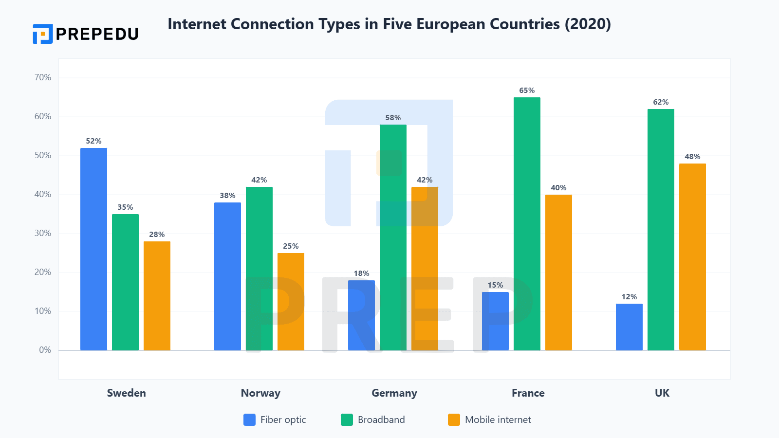 柱狀圖 (Bar Chart) 模板與比較