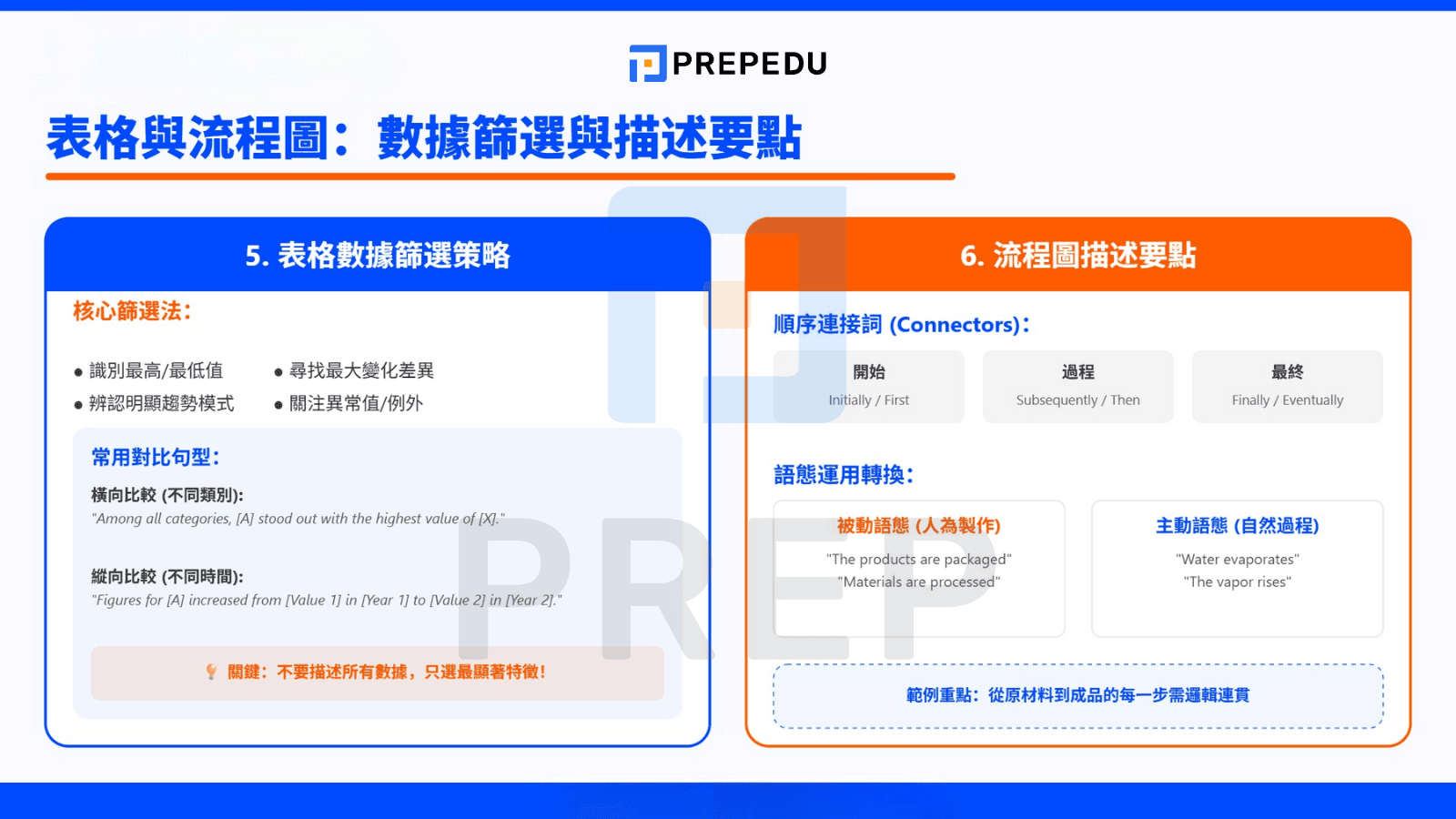 表格 (Table) 模板與數據篩選/歸納策略