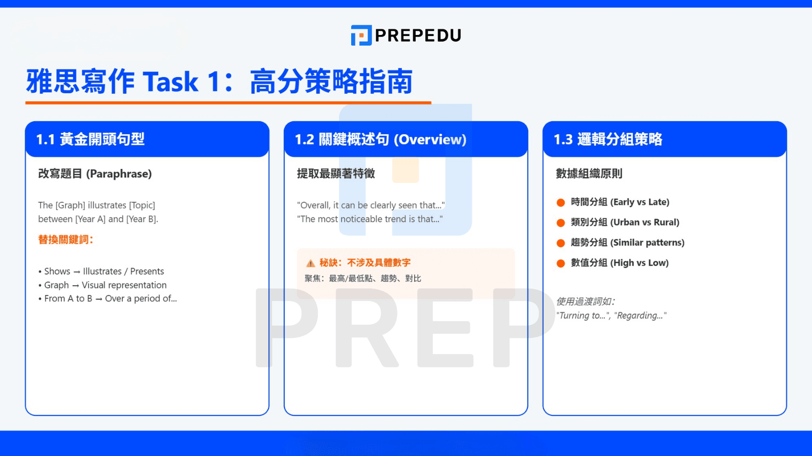 【Task 1 學術組】圖表題高分模板全攻略