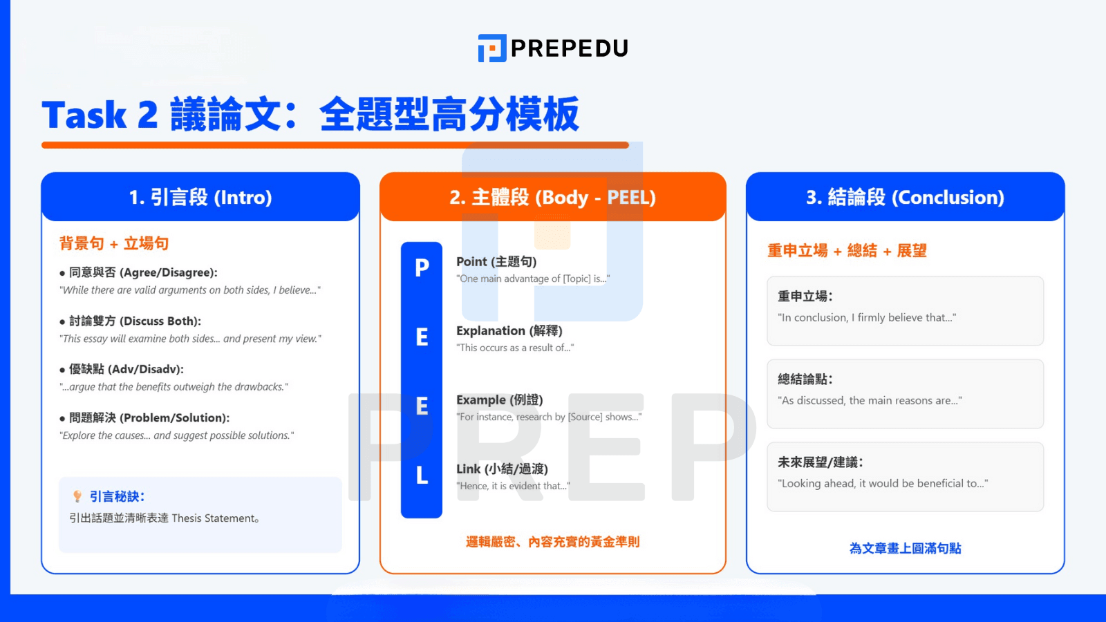 【Task 2 議論文】全題型高分模板深度拆解