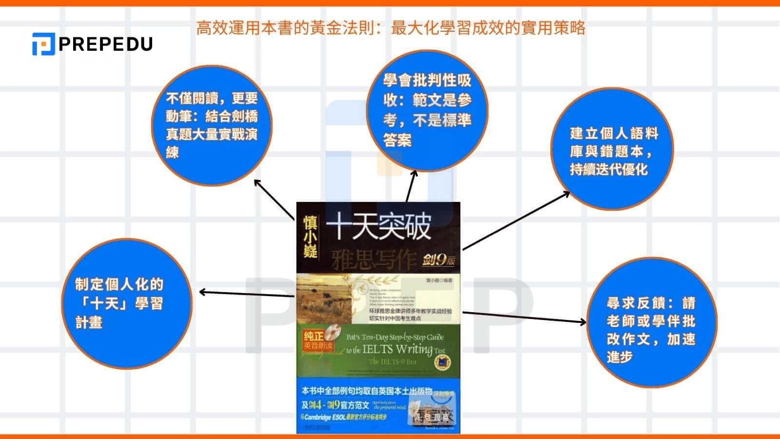 高效運用本書的黃金法則：最大化學習成效的實用策略