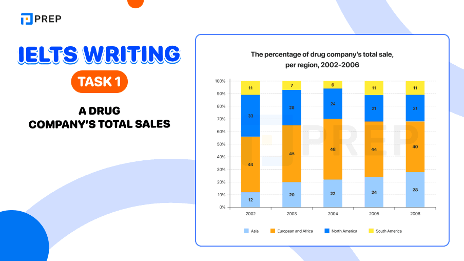 ielts-writing-task-1-a-drug-company’s-total-sales (2).png