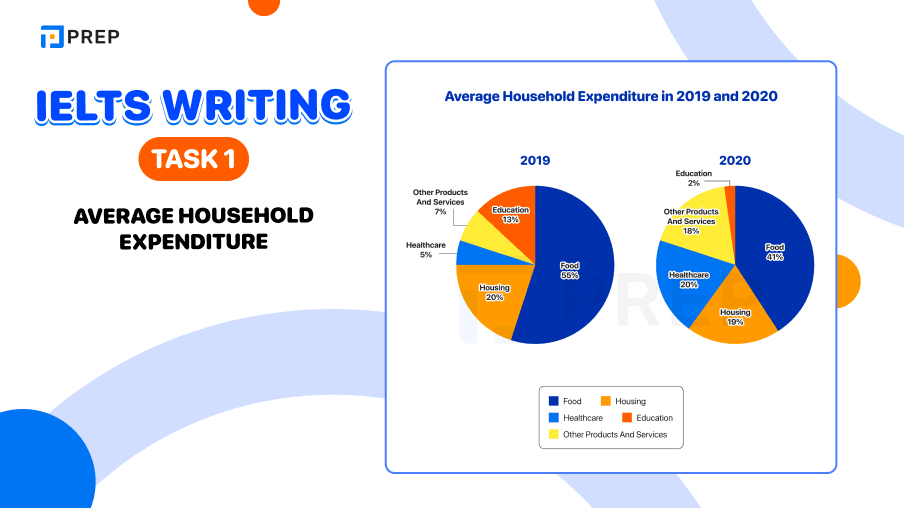 IELTS Writing Task 1 Average household expenditure