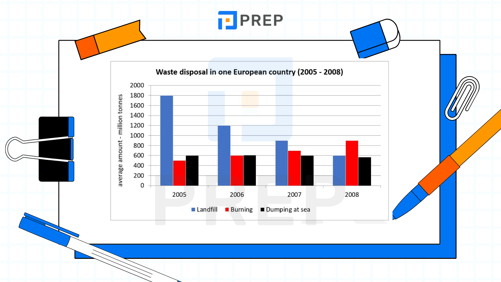 Contoh 1 Bar chart IELTS