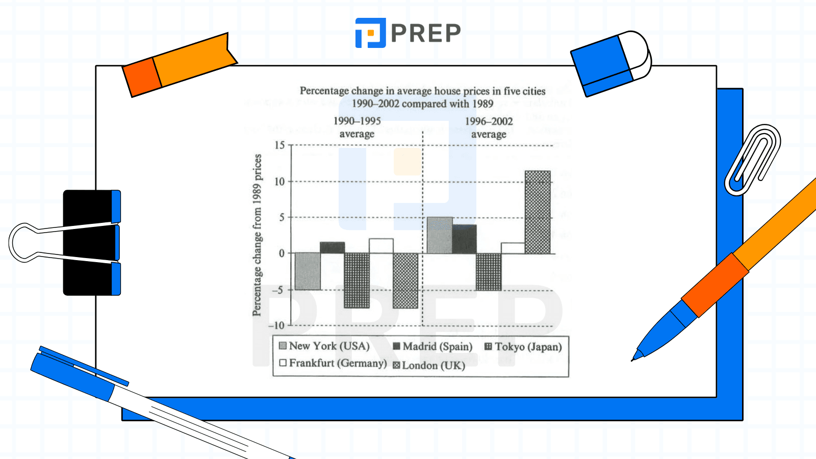 Contoh 2 Bar chart IELTS
