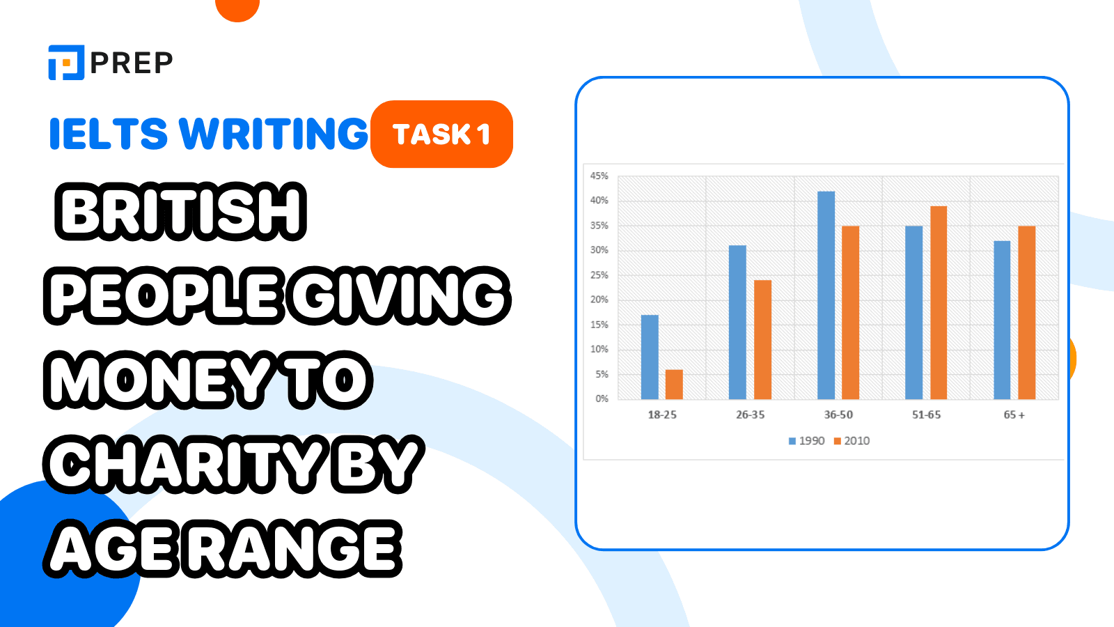 Bài mẫu IELTS Writing Task 1 British people giving money to charity by age range