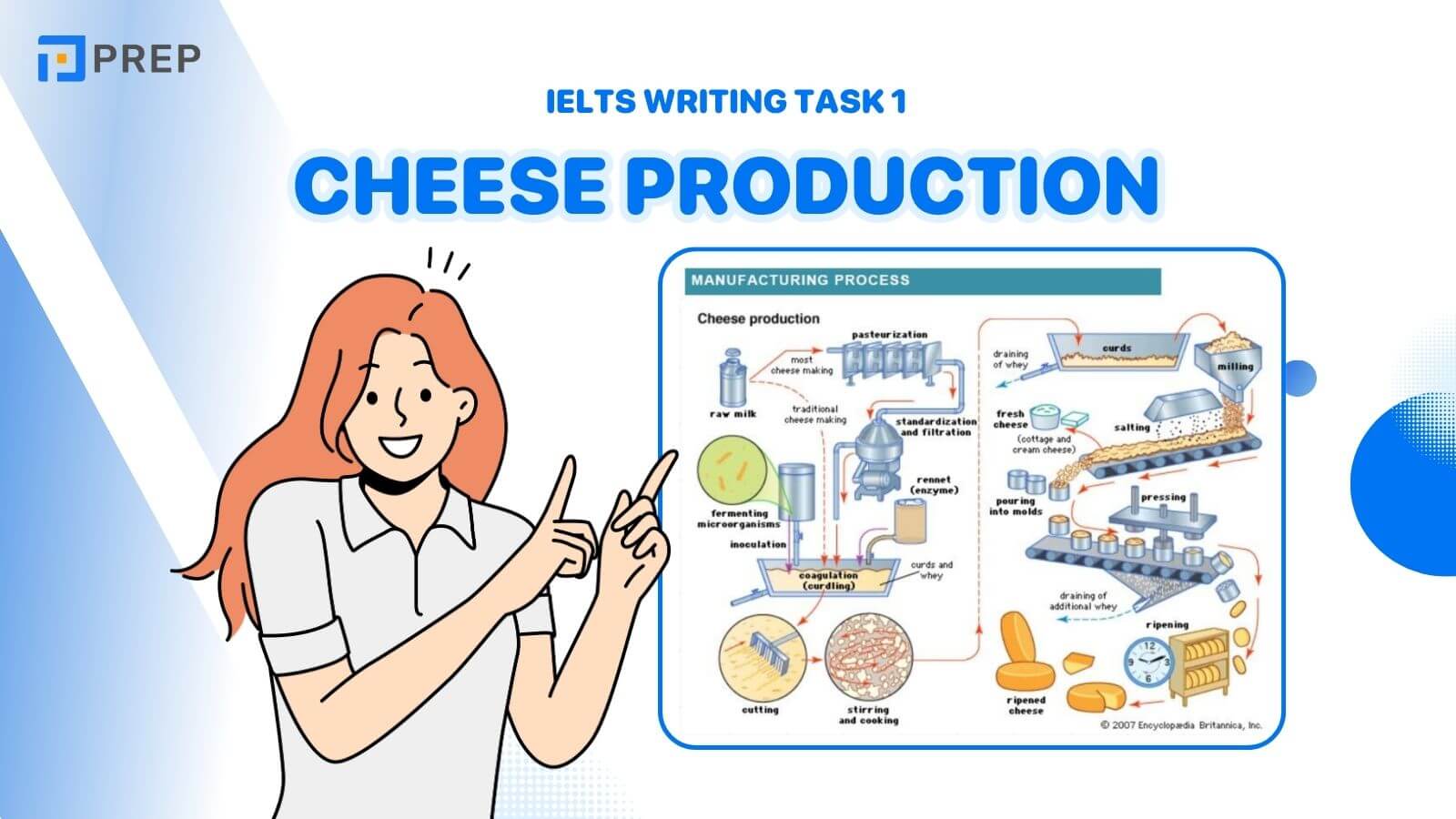 Bài mẫu IELTS Writing Task 1 Cheese Production