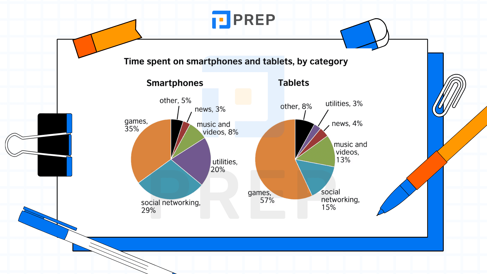 Contoh 1 - Dual Pie Charts