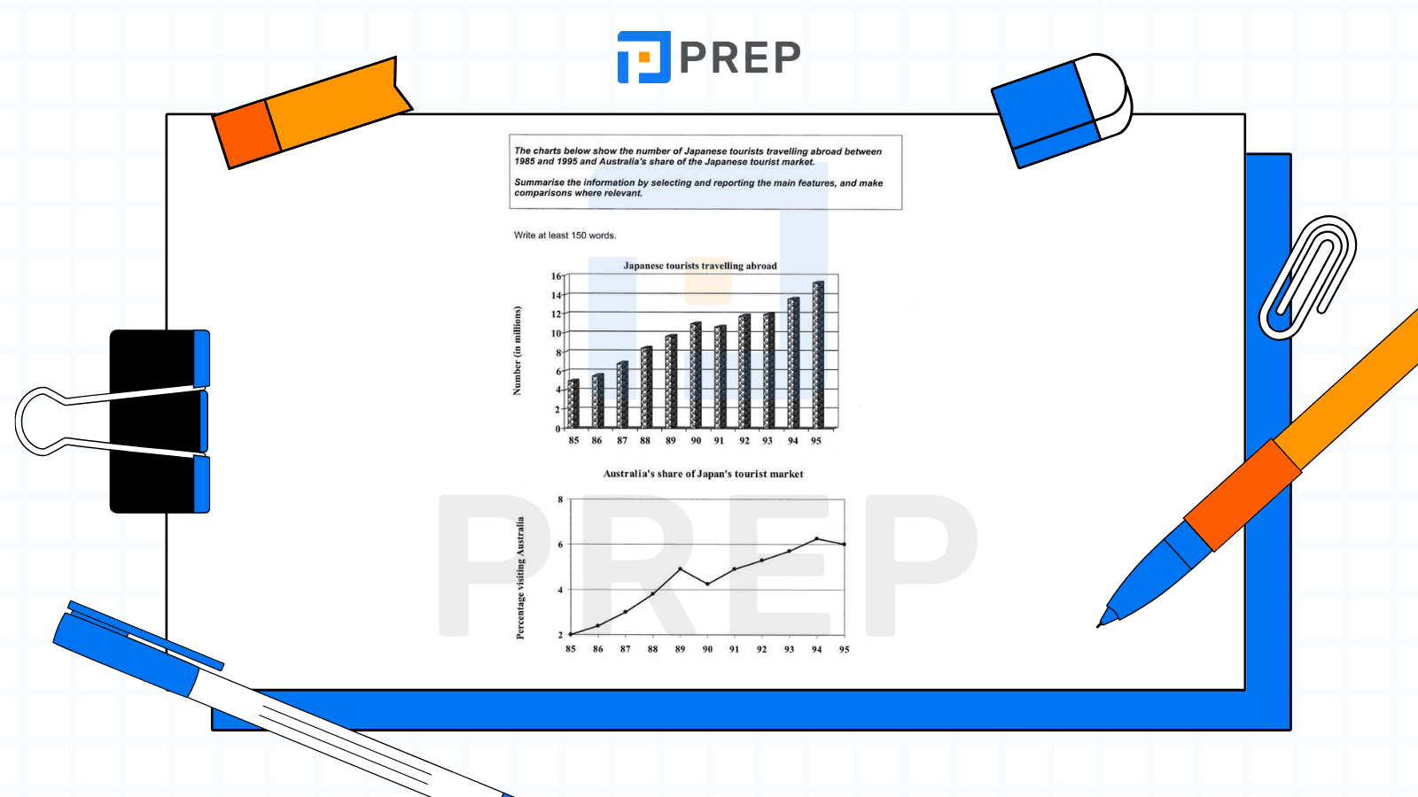 Contoh 2 - Mixed Bar and Line Chart